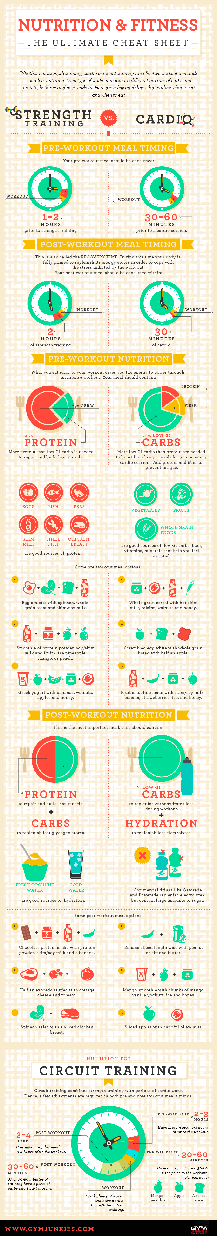 Nutrition and Fitness