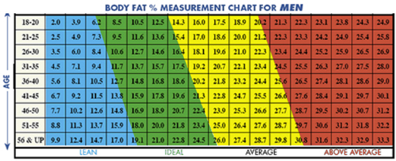 Ideal-Body-Fat-Percentage-Chart2
